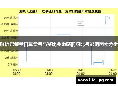 解析巴黎圣日耳曼与马赛比赛策略的对比与影响因素分析