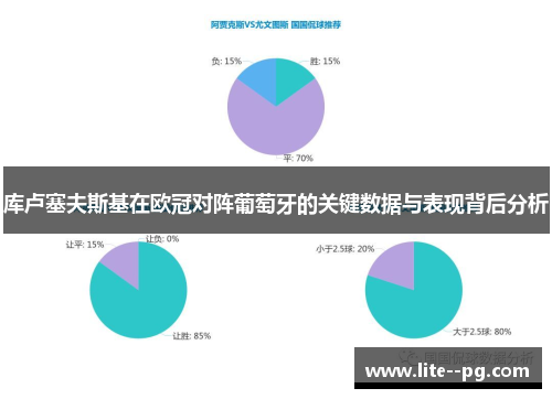 库卢塞夫斯基在欧冠对阵葡萄牙的关键数据与表现背后分析
