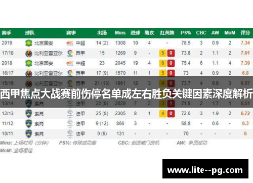 西甲焦点大战赛前伤停名单成左右胜负关键因素深度解析